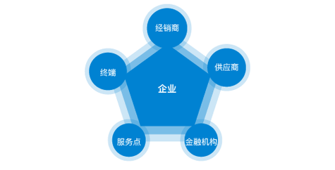 笔记本电脑找不到